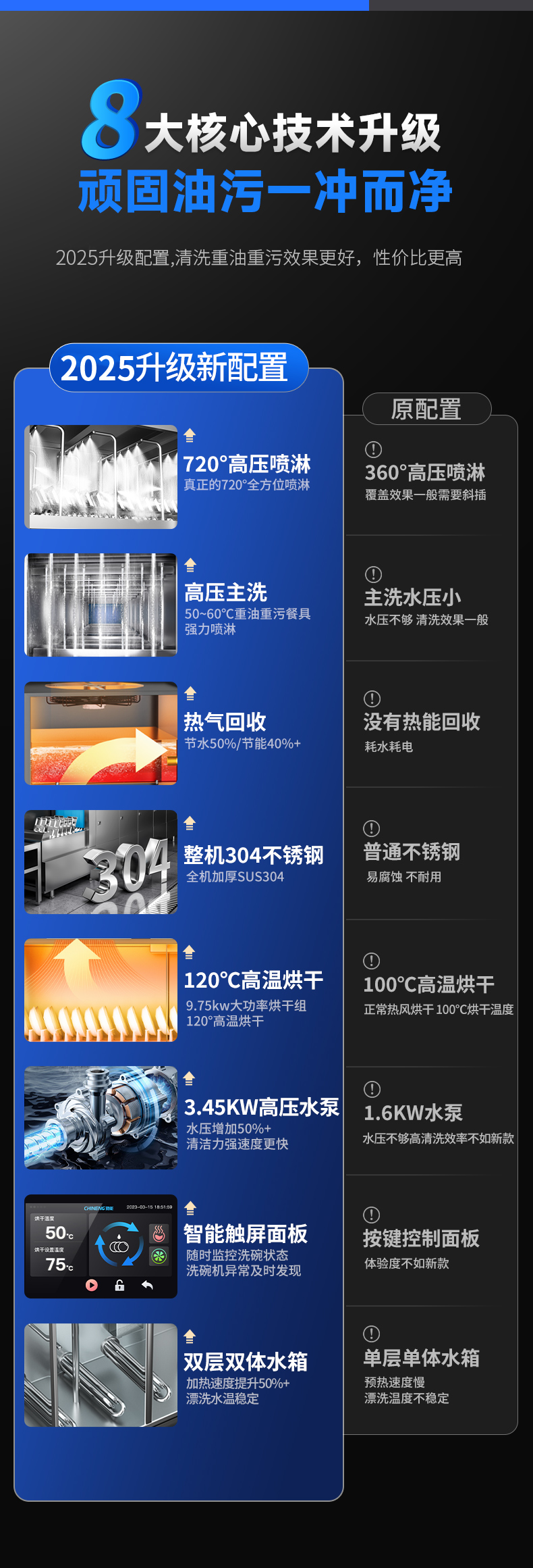 Flat-type dishwasher